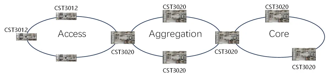 CST30 Network Applications